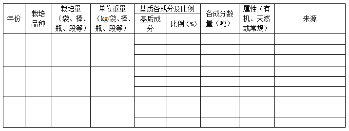 過去三年栽培基質使用情況