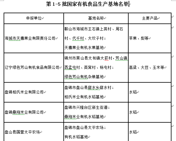 有機食品生產基地名單.png